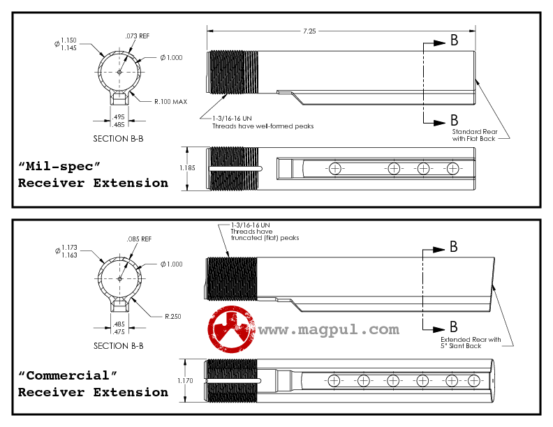 Buffer Tube Comparison