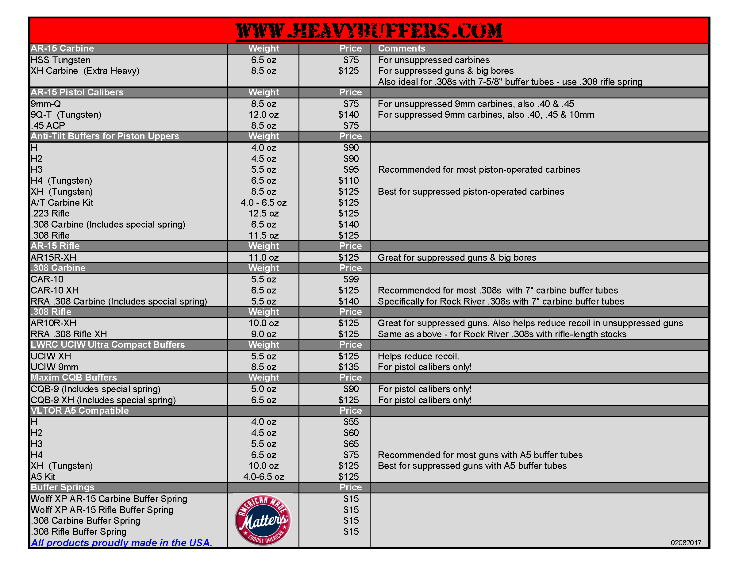 HeavyBuffers.com Reference